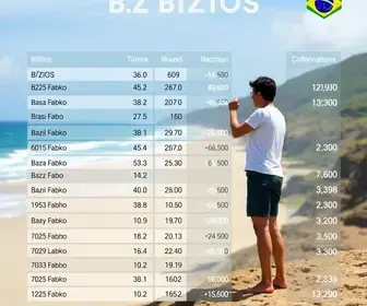Armação dos Búzios (RJ) apuração da votação no 2º turno