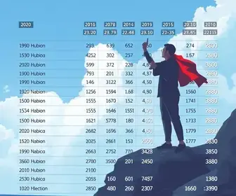 Resultado das eleições 2026 em Armação dos Búzios (RJ): votação para presidente na Creche Bárbara Wright, na 172ª zona eleitoral